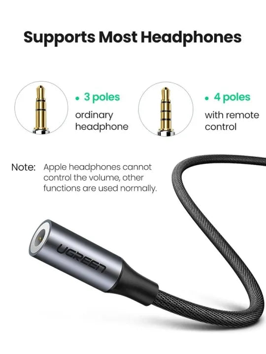 Ugreen Type C 3.5mm Earphones Jack